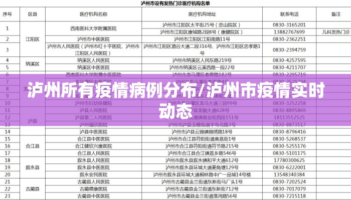 泸州所有疫情病例分布/泸州市疫情实时动态