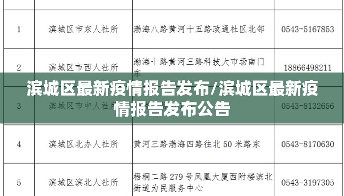 滨城区最新疫情报告发布/滨城区最新疫情报告发布公告