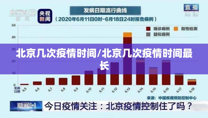 北京几次疫情时间/北京几次疫情时间最长