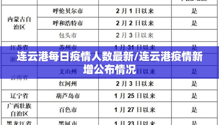 连云港每日疫情人数最新/连云港疫情新增公布情况