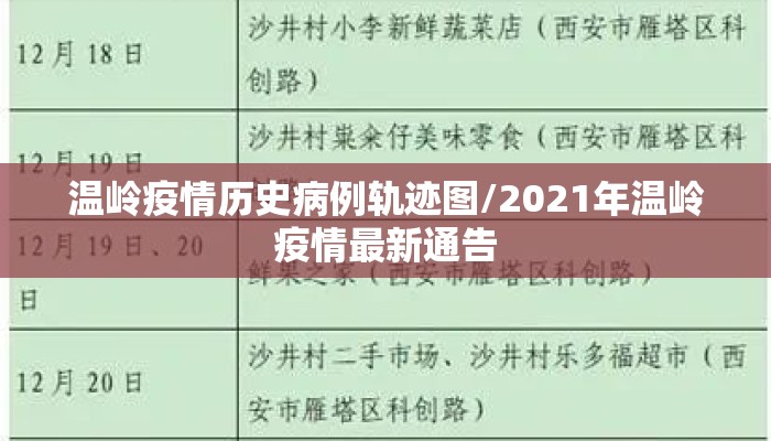 温岭疫情历史病例轨迹图/2021年温岭疫情最新通告