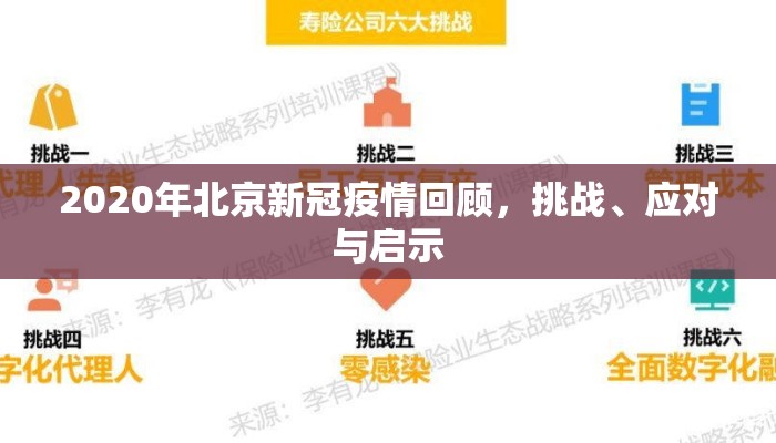 2020年北京新冠疫情回顾，挑战、应对与启示