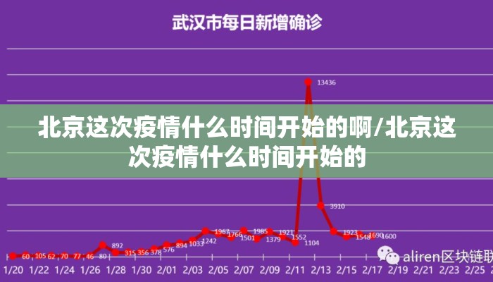 北京这次疫情什么时间开始的啊/北京这次疫情什么时间开始的