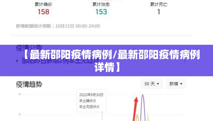 【最新邵阳疫情病例/最新邵阳疫情病例详情】