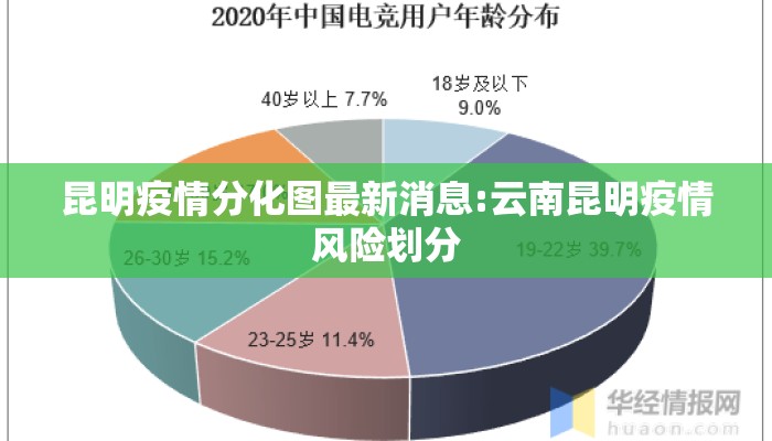 昆明疫情分化图最新消息:云南昆明疫情风险划分
