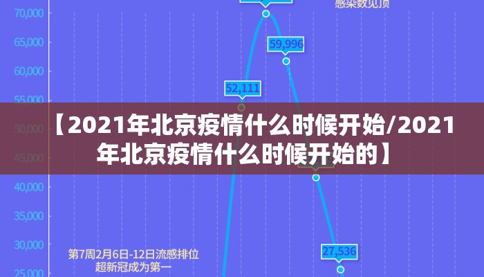 【2021年北京疫情什么时候开始/2021年北京疫情什么时候开始的】