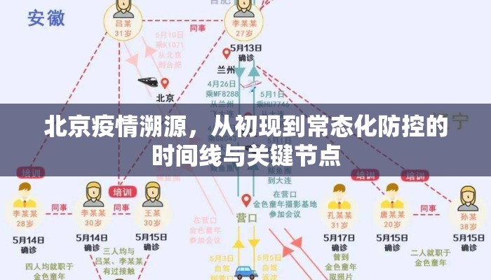 北京疫情溯源，从初现到常态化防控的时间线与关键节点