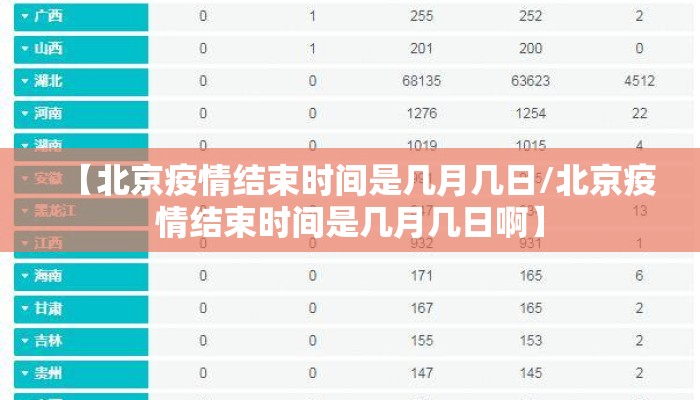 【北京疫情结束时间是几月几日/北京疫情结束时间是几月几日啊】