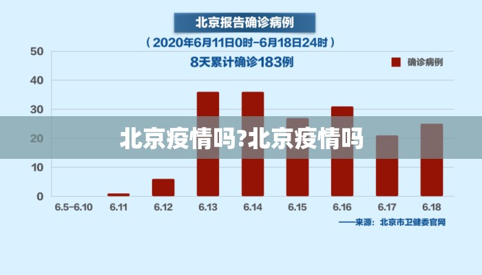 北京疫情吗?北京疫情吗