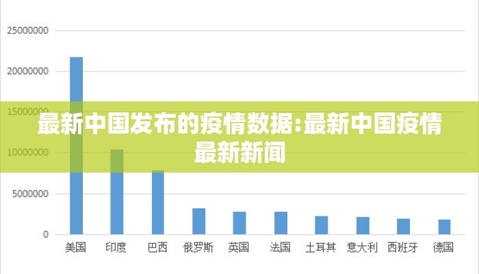 最新中国发布的疫情数据:最新中国疫情最新新闻