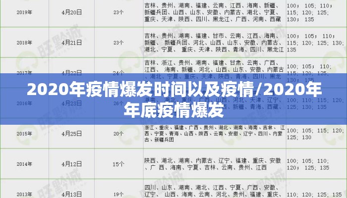 2020年疫情爆发时间以及疫情/2020年年底疫情爆发