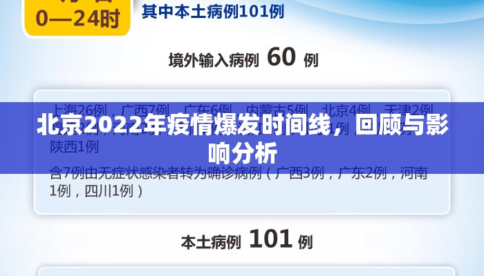 北京2022年疫情爆发时间线，回顾与影响分析