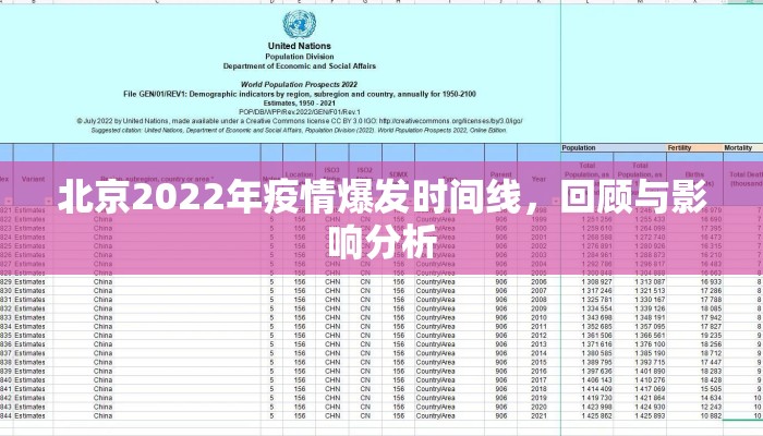 北京2022年疫情爆发时间线，回顾与影响分析