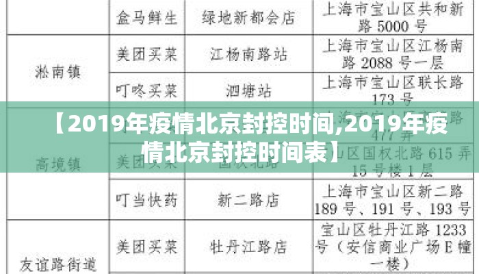 【2019年疫情北京封控时间,2019年疫情北京封控时间表】