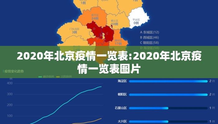 2020年北京疫情一览表:2020年北京疫情一览表图片
