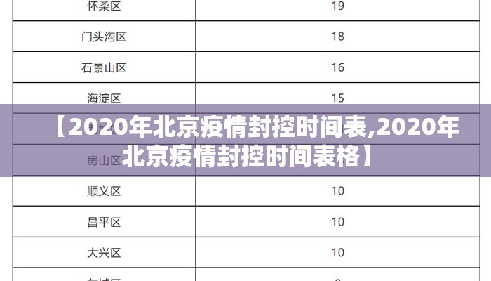 【2020年北京疫情封控时间表,2020年北京疫情封控时间表格】