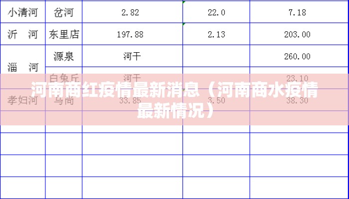 河南商红疫情最新消息（河南商水疫情最新情况）