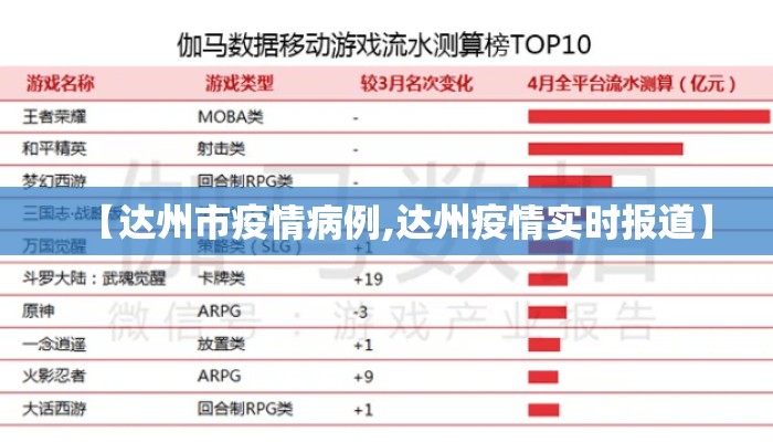 【达州市疫情病例,达州疫情实时报道】