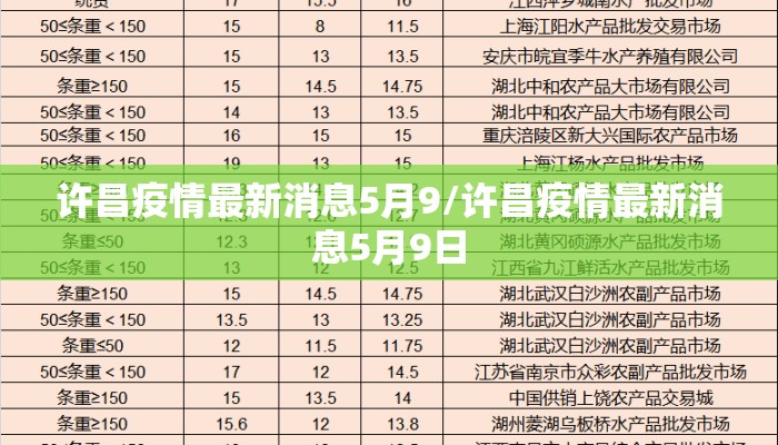 许昌疫情最新消息5月9/许昌疫情最新消息5月9日