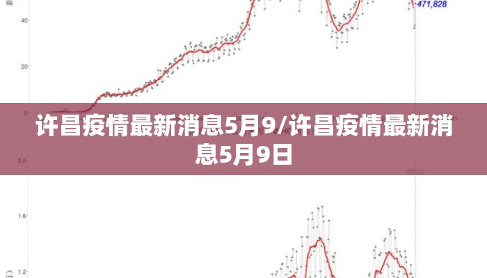 许昌疫情最新消息5月9/许昌疫情最新消息5月9日