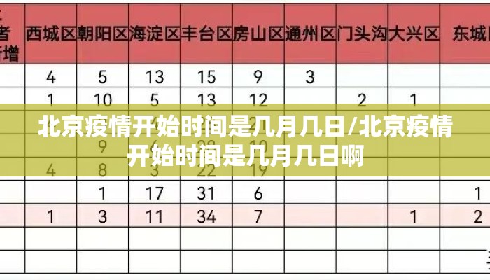 北京疫情开始时间是几月几日/北京疫情开始时间是几月几日啊