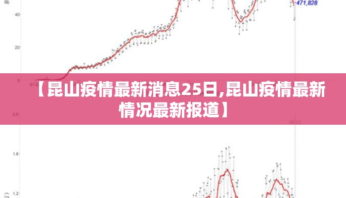【昆山疫情最新消息25日,昆山疫情最新情况最新报道】