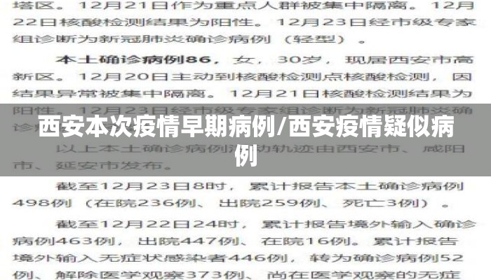 西安本次疫情早期病例/西安疫情疑似病例