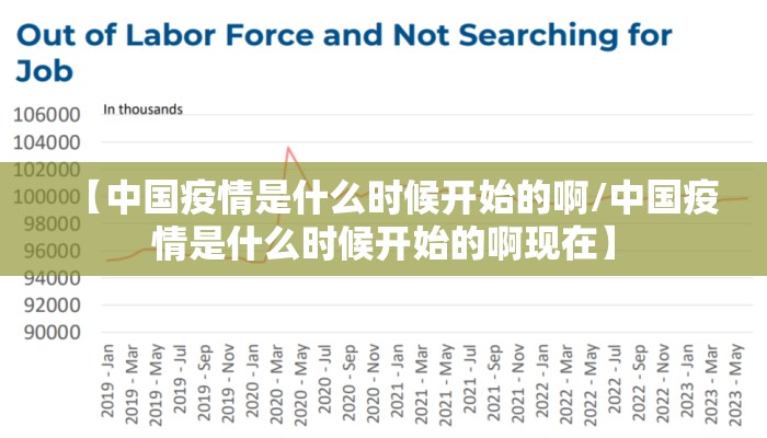 【中国疫情是什么时候开始的啊/中国疫情是什么时候开始的啊现在】