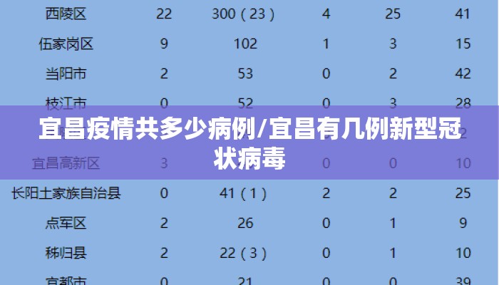 宜昌疫情共多少病例/宜昌有几例新型冠状病毒