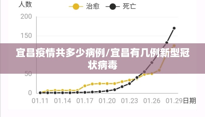 宜昌疫情共多少病例/宜昌有几例新型冠状病毒