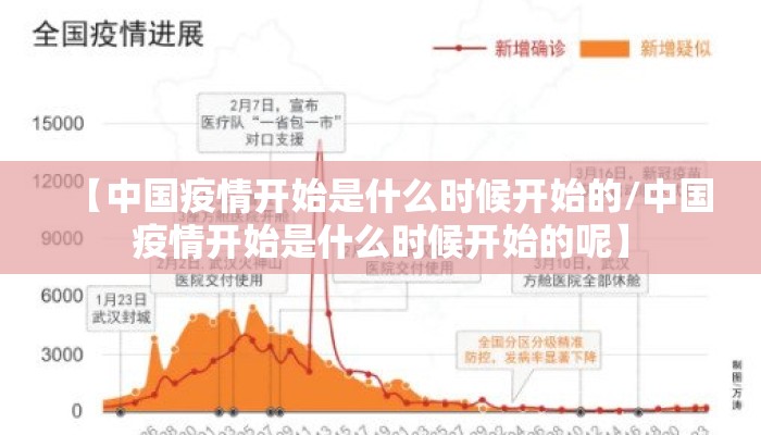 【中国疫情开始是什么时候开始的/中国疫情开始是什么时候开始的呢】