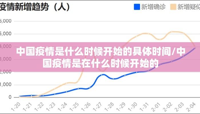 中国疫情是什么时候开始的具体时间/中国疫情是在什么时候开始的