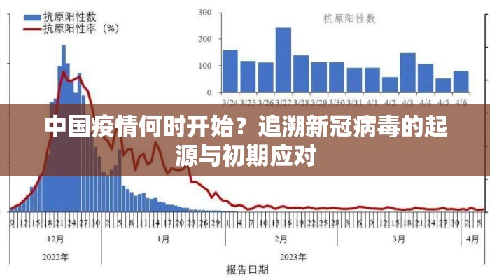 中国疫情何时开始？追溯新冠病毒的起源与初期应对