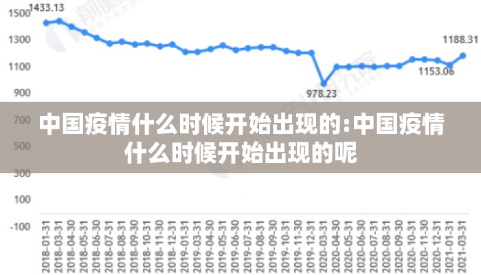 中国疫情什么时候开始出现的:中国疫情什么时候开始出现的呢