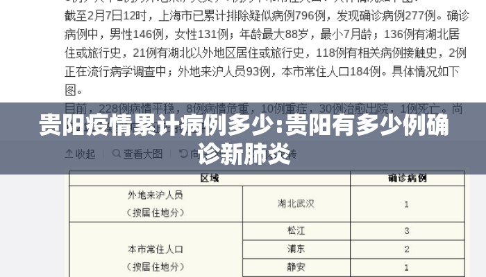 贵阳疫情累计病例多少:贵阳有多少例确诊新肺炎