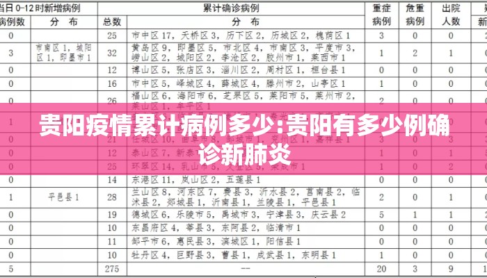 贵阳疫情累计病例多少:贵阳有多少例确诊新肺炎