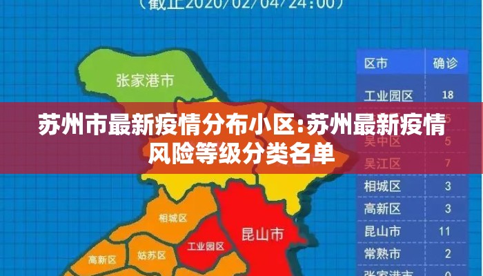 苏州市最新疫情分布小区:苏州最新疫情风险等级分类名单