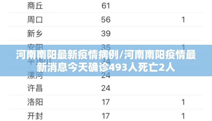 河南南阳最新疫情病例/河南南阳疫情最新消息今天确诊493人死亡2人
