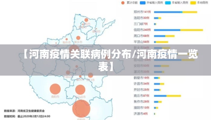【河南疫情关联病例分布/河南疫情一览表】