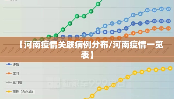【河南疫情关联病例分布/河南疫情一览表】