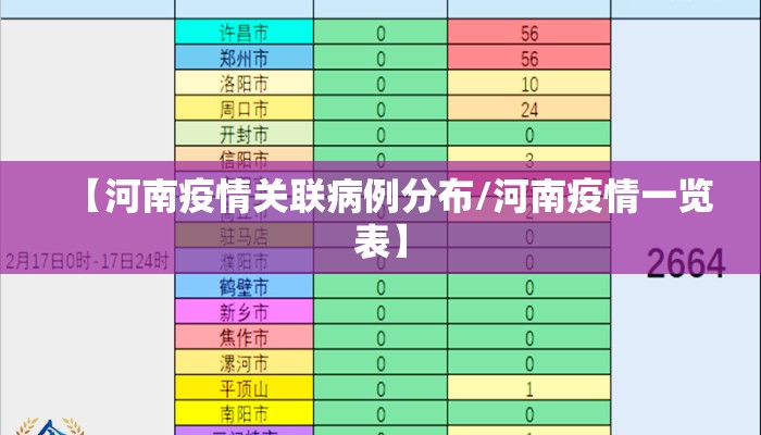【河南疫情关联病例分布/河南疫情一览表】