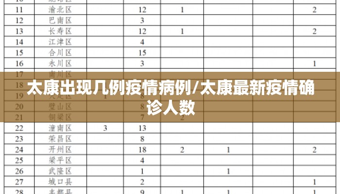 太康出现几例疫情病例/太康最新疫情确诊人数