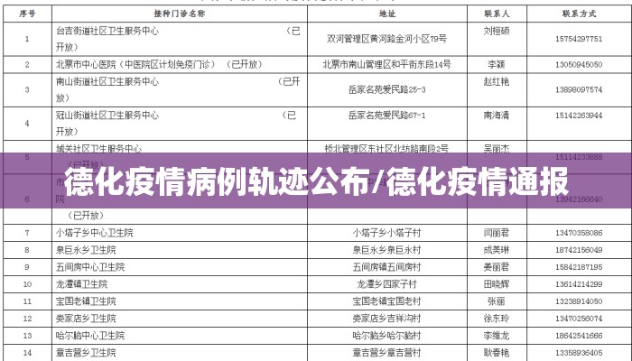 德化疫情病例轨迹公布/德化疫情通报