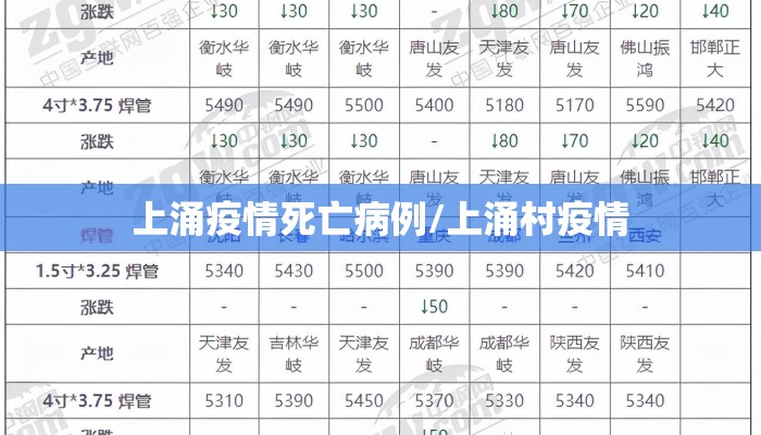 上涌疫情死亡病例/上涌村疫情
