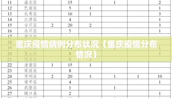 重庆疫情病例分布状况（重庆疫情分布情况）