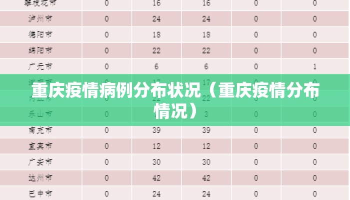 重庆疫情病例分布状况（重庆疫情分布情况）