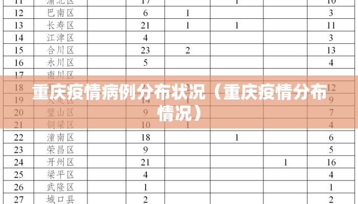 重庆疫情病例分布状况（重庆疫情分布情况）