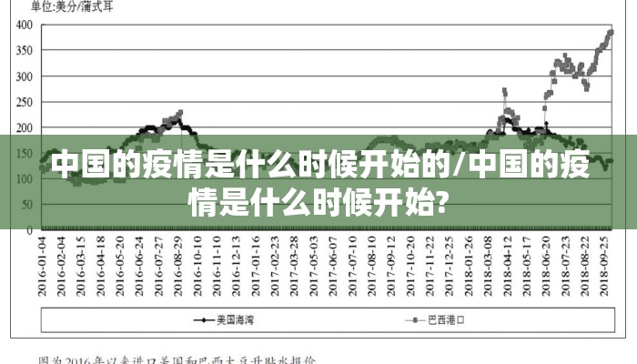 中国的疫情是什么时候开始的/中国的疫情是什么时候开始?