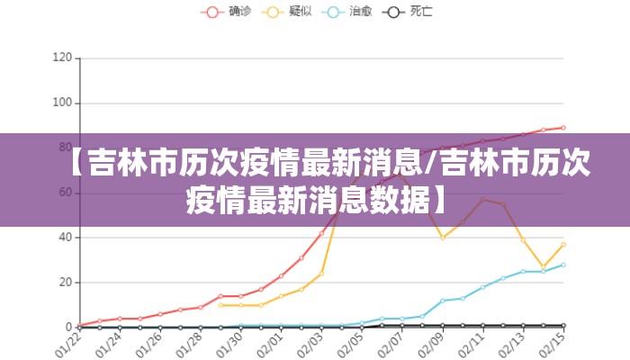 【吉林市历次疫情最新消息/吉林市历次疫情最新消息数据】