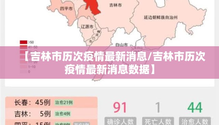 【吉林市历次疫情最新消息/吉林市历次疫情最新消息数据】